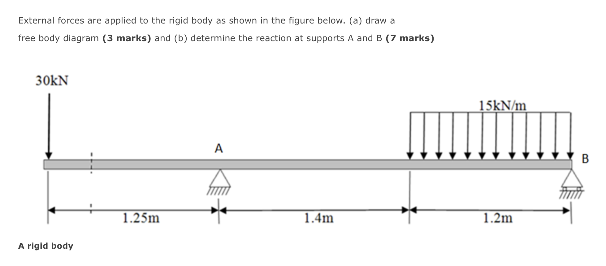 Solved External forces are applied to the rigid body as | Chegg.com