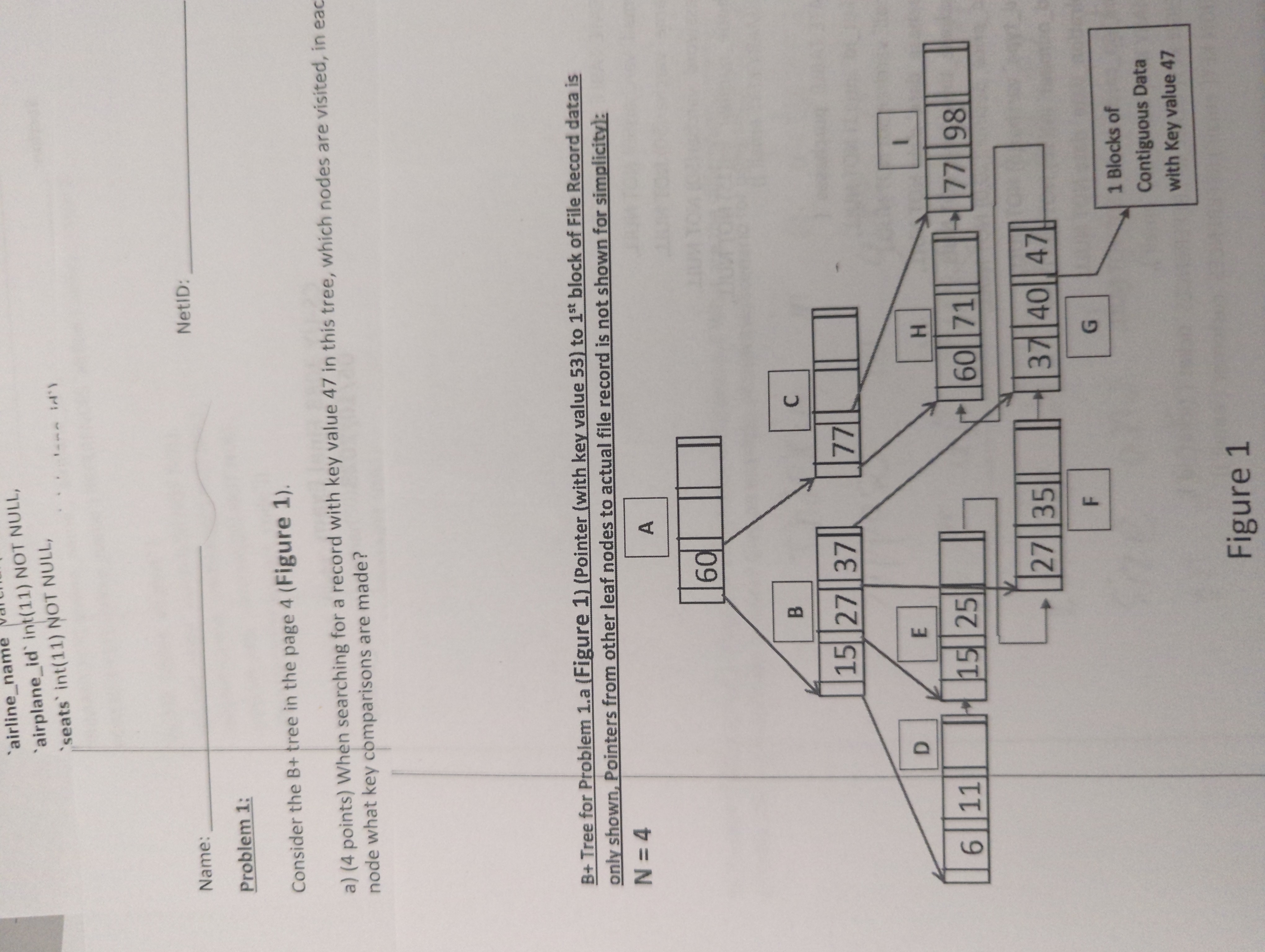 Solved Consider the B+ tree in the page 4 (Figure 1 ). a) (4 | Chegg.com