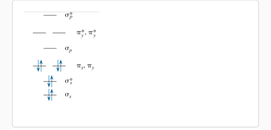 Solved −σp∗−πy∗,πy∗−σp⇓∥↑πx,πy⇓⇓↑σs∗⇓∥↑σsC2 is because | Chegg.com