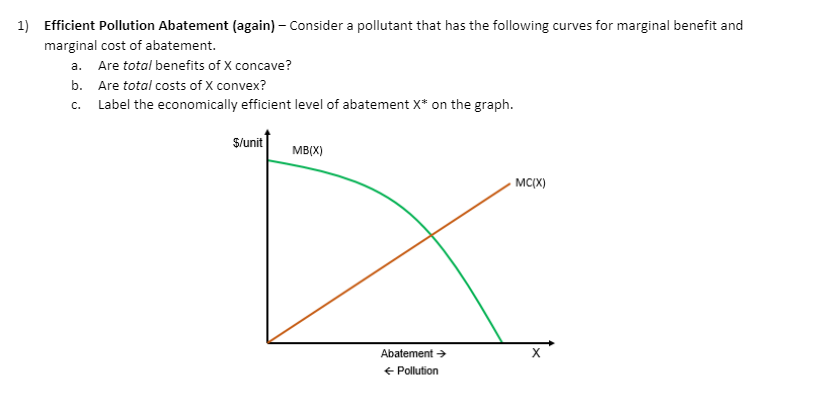 Solved 1) Efficient Pollution Abatement (again) - Consider a | Chegg.com