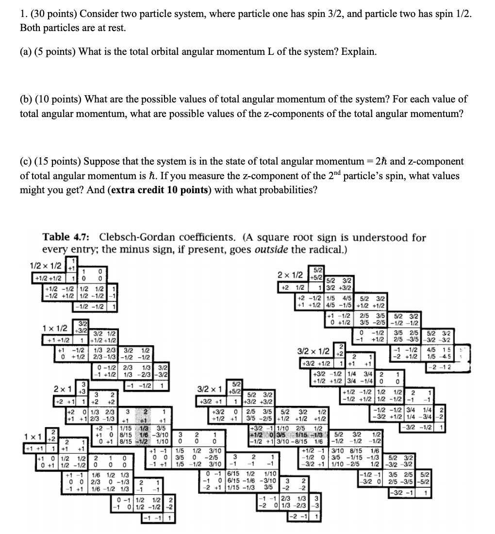 Solved 1. (30 points) Consider two particle system, where | Chegg.com