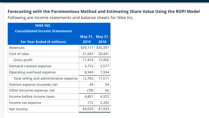 Forecasting With The Parsimonious Method And | Chegg.com