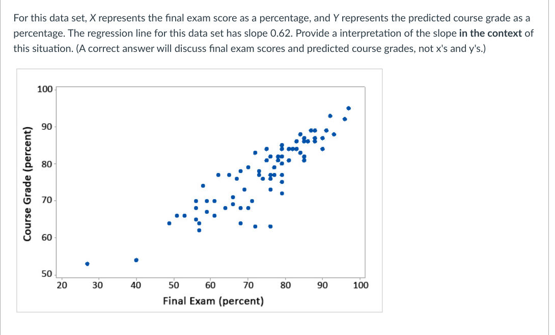 Solved For this data set, X represents the final exam score | Chegg.com