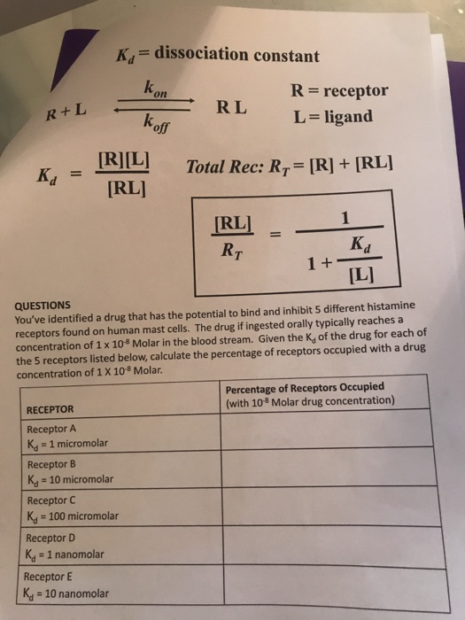 Solved K, = dissociation constant kon R-receptor L ligand | Chegg.com