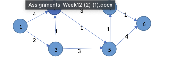 Solved In the network given below, the numbers on the edges | Chegg.com