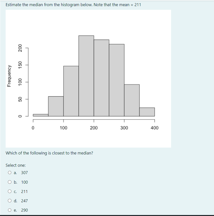 Solved Estimate the median from the histogram below. Note | Chegg.com