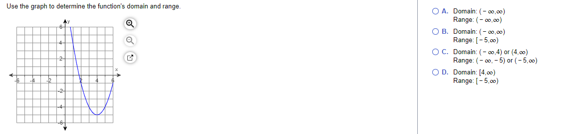 Solved Use the graph to determine the function's domain and | Chegg.com