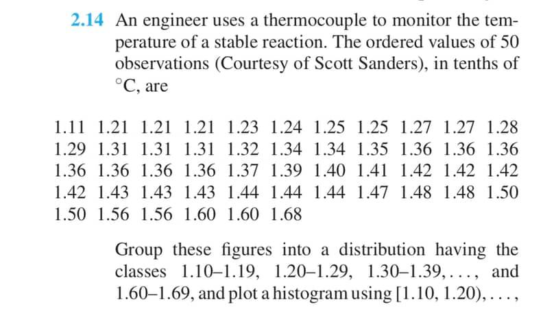 Solved 2.14 An engineer uses a thermocouple to monitor the | Chegg.com