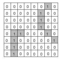 Solved 5) The distance transform is a simple application of | Chegg.com