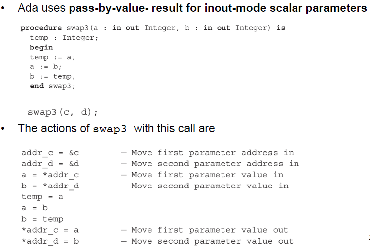 Ada uses passbyvalue result for inoutmode scalar