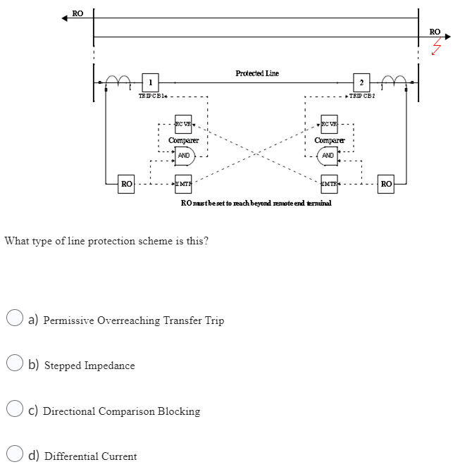 Solved Generator bus zero sequence voltage can be used to