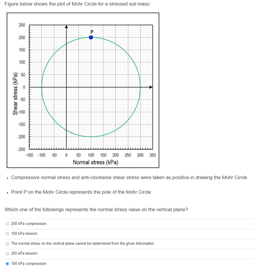 Solved   P1244 Figure P1244 Shows Mohr's Circle For A | Cheggcom