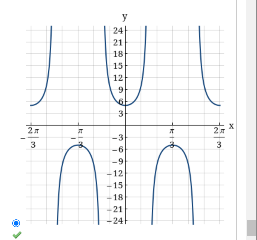 solved-what-are-the-asymptotes-for-the-equation-and-this-chegg