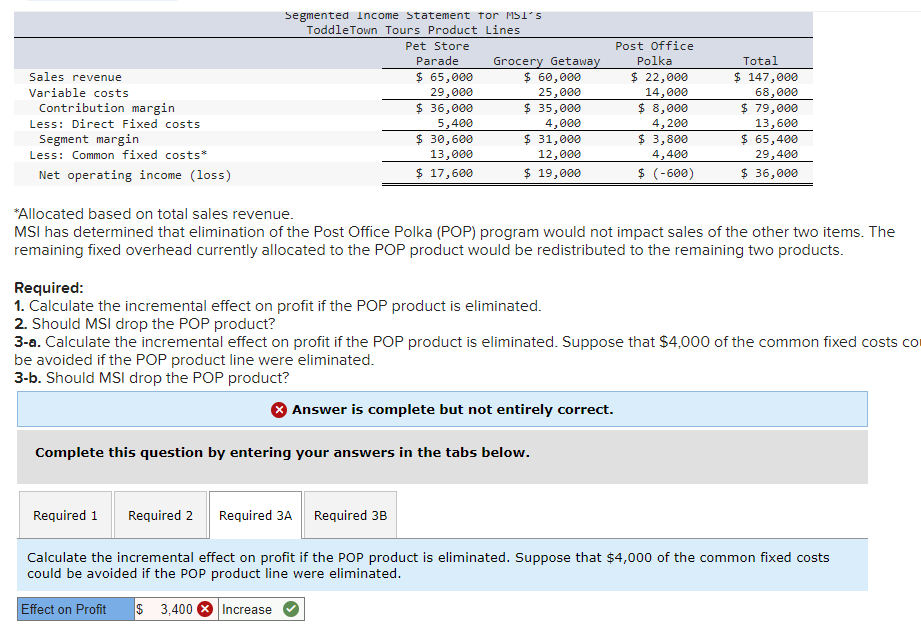 Solved *Allocated based on total sales revenue. MSI has