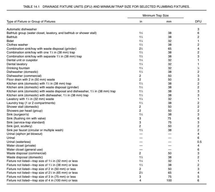 Solved you will demonstrate your knowledge of calculations