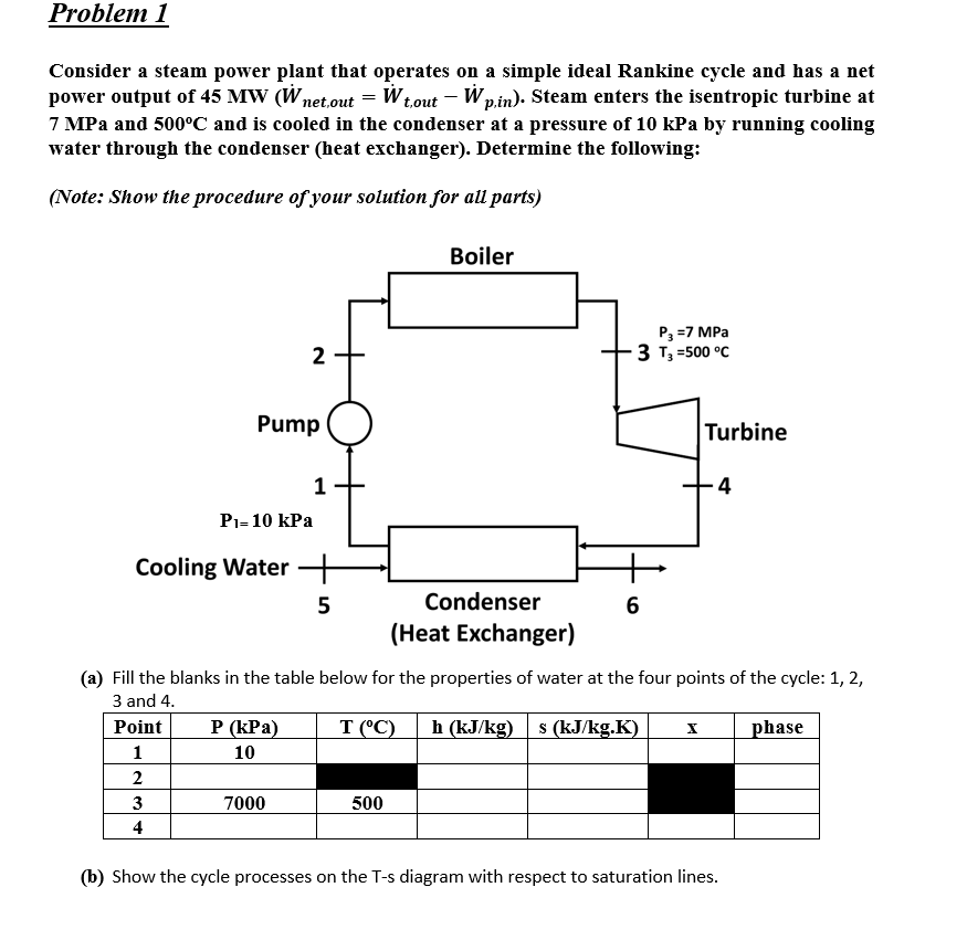 Solved Problem 1 Consider A Steam Power Plant That Operates | Chegg.com