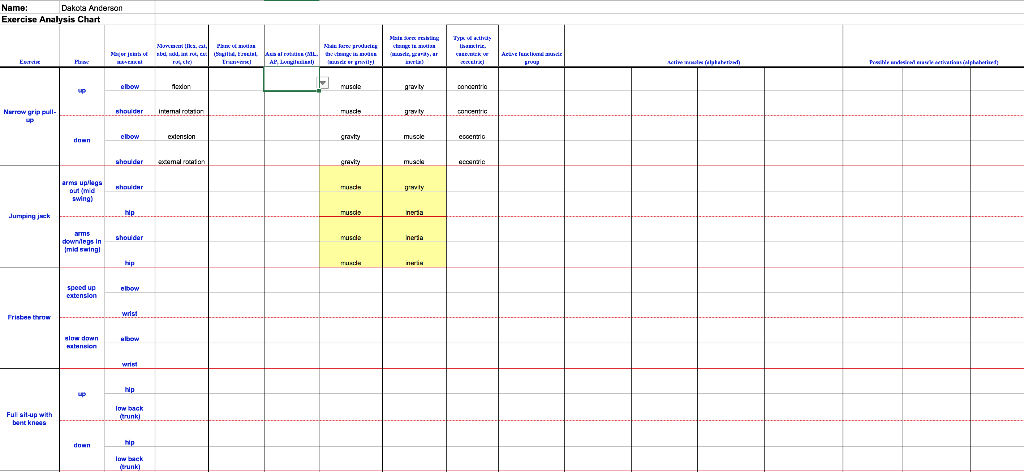 Name: Dakota Anderson Exercise Analysis Chart | Chegg.com