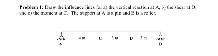 Solved Problem 1: Draw the influence lines for a) the | Chegg.com