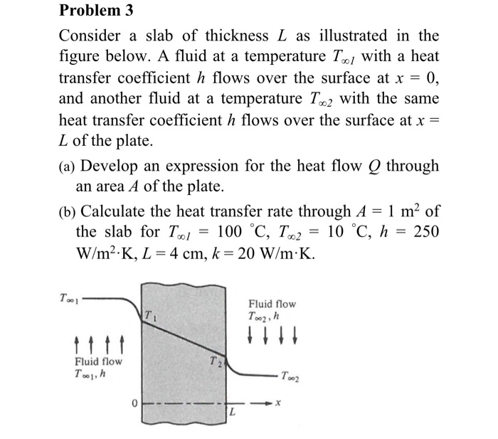Solved Consider a slab of thickness L as illustrated in the | Chegg.com