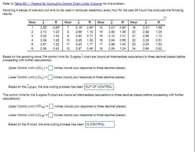 Solved Refer to Table S6.1 - Factors for Computing Control | Chegg.com