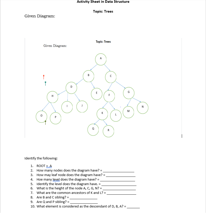 Solved Activity Sheet in Data Structure Topic: Trees Given | Chegg.com