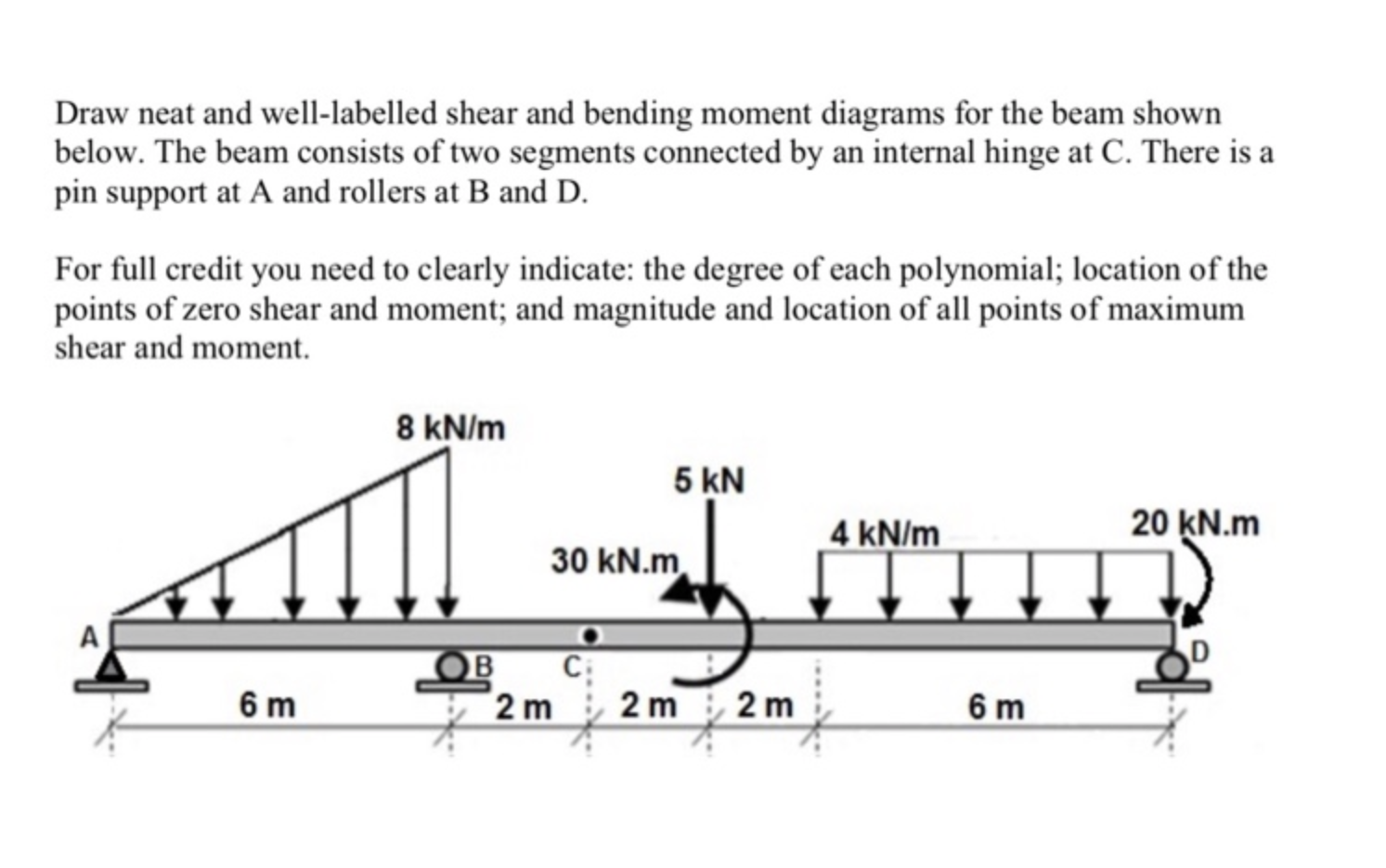 Solved Draw neat and well-labelled shear and bending moment | Chegg.com