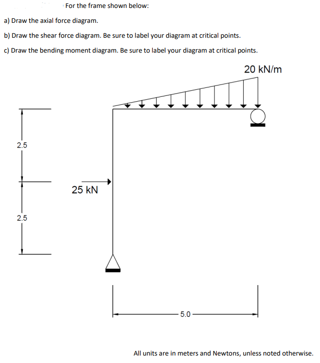 Solved For the frame shown below: a) Draw the axial force | Chegg.com