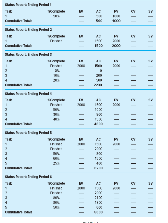 Solved The following labor hours data have been collected | Chegg.com
