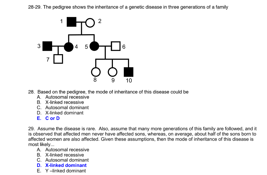 Solved 28-29. The Pedigree Shows The Inheritance Of A | Chegg.com