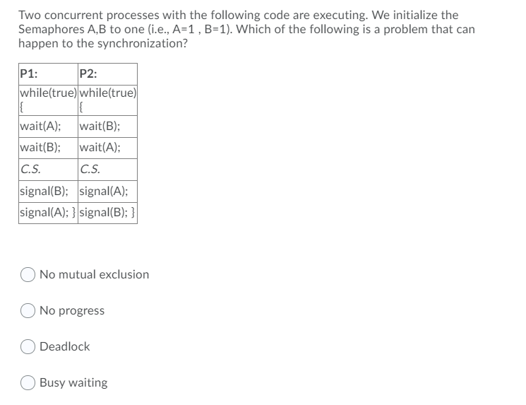 Solved Two concurrent processes with the following code are | Chegg.com