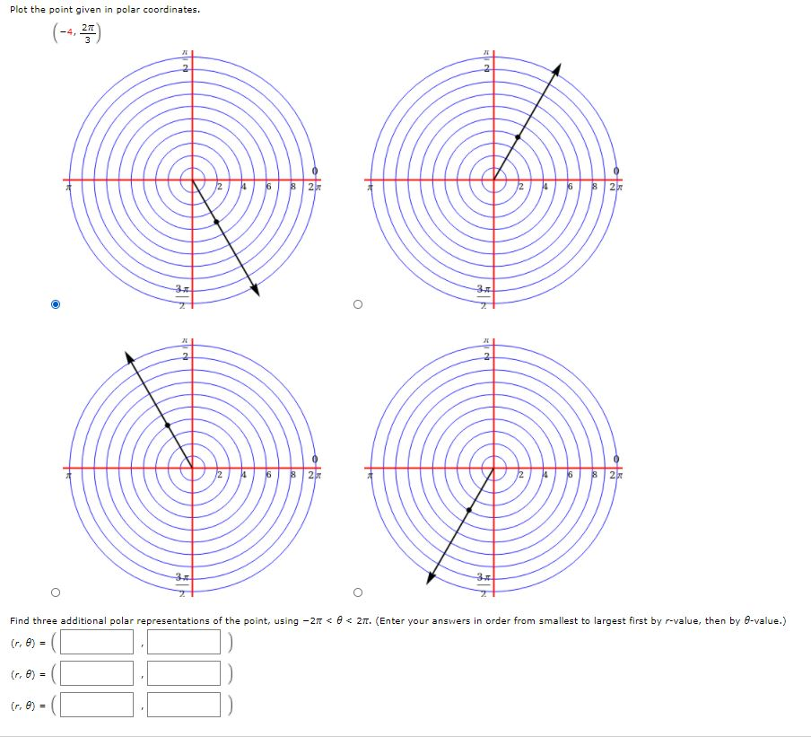 Solved Plot the point given in polar coordinates. 271 3 28 | Chegg.com