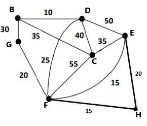 Solved Determine The Shortest Path Based On The Following | Chegg.com