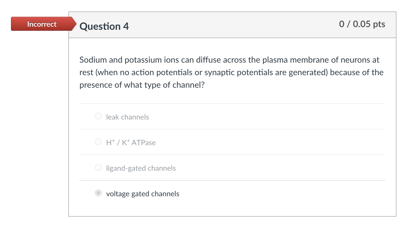 Solved Incorrect Question 4 0 / 0.05 pts Sodium and | Chegg.com