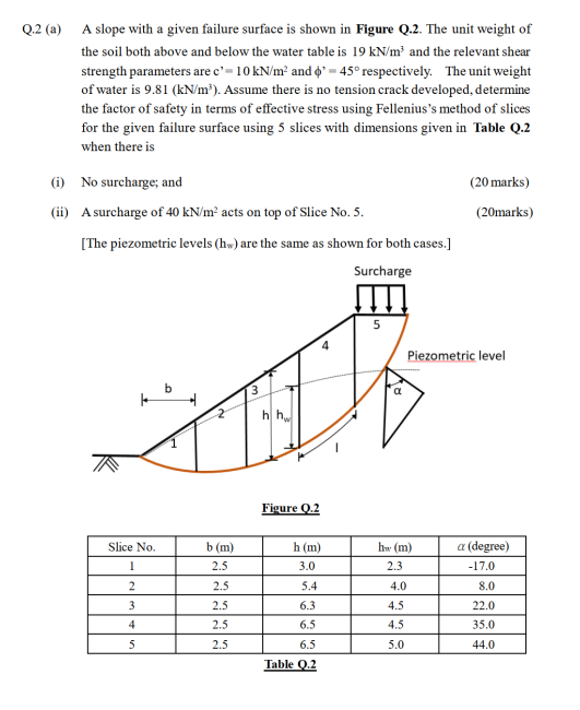 Solved Q.2 (a) A slope with a given failure surface is shown | Chegg.com