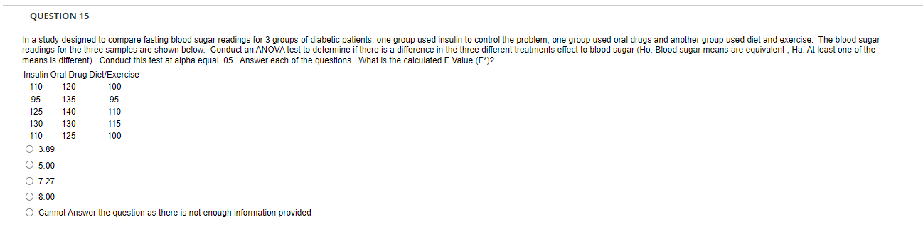 Solved QUESTION 13 In a study designed to compare fasting | Chegg.com