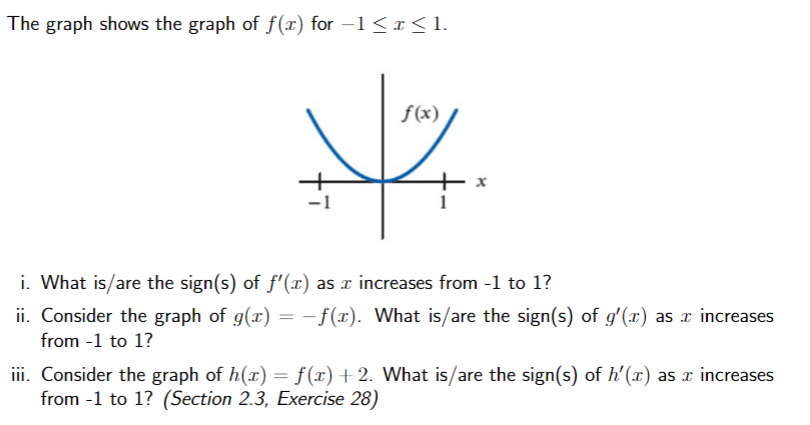 Solved The graph shows the graph of f(x) for −1 ≤ x ≤ 1. | Chegg.com