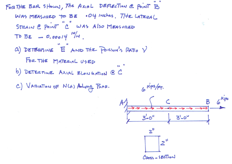 Solved FOR THE BAR SHOWN, The AXIAL DEFLECTION @ Point B WAS | Chegg.com