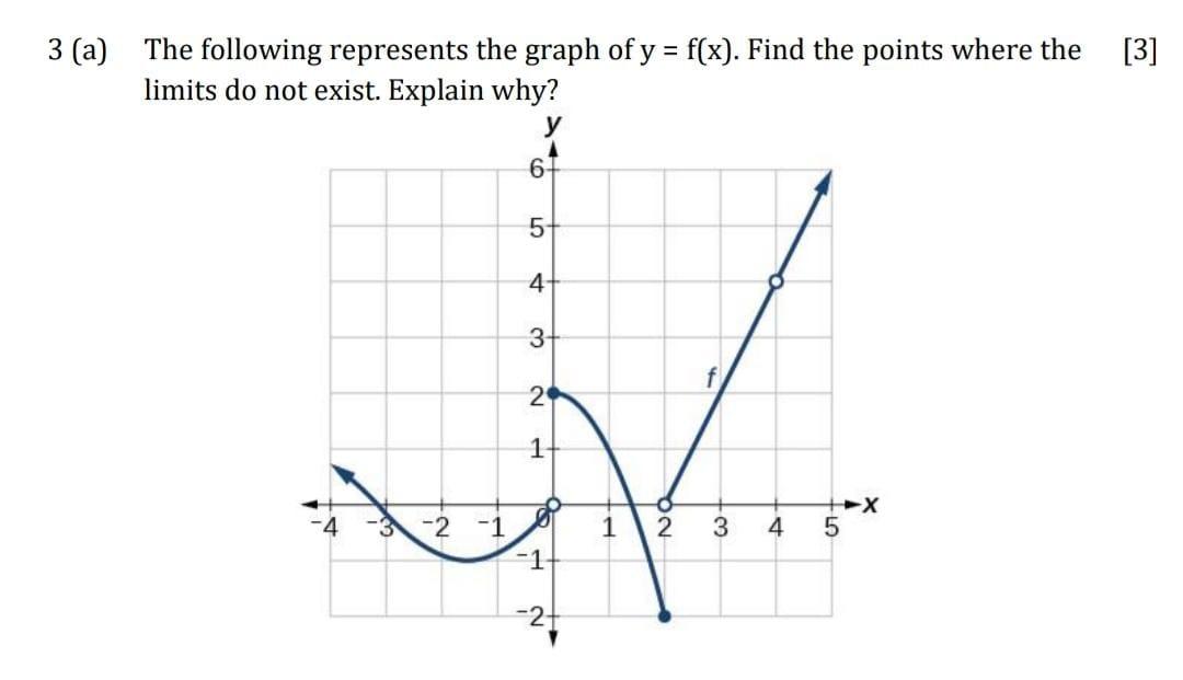 Solved 3 (a) [3] The following represents the graph of y = | Chegg.com