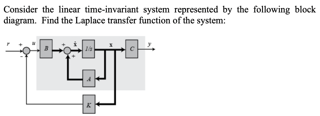 Solved Consider the linear time-invariant system represented | Chegg.com