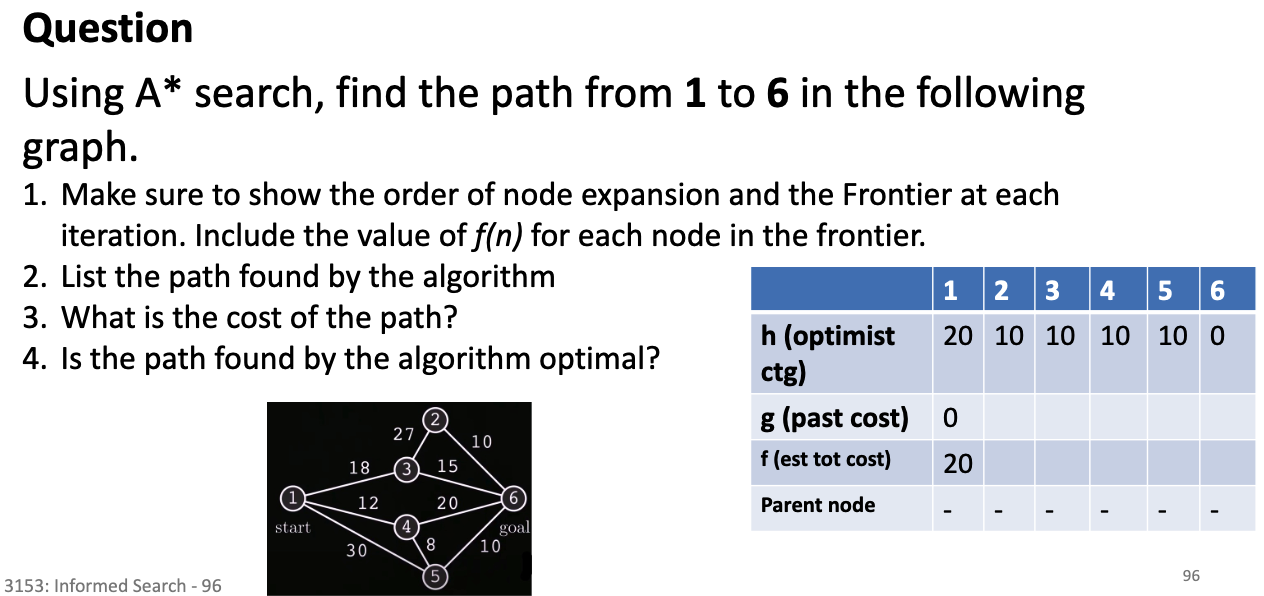 Solved Question Using A∗ Search, Find The Path From 1 To 6 | Chegg.com