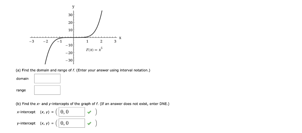 Solved For each graph of f shown below, answer (a)–(d). I'm | Chegg.com