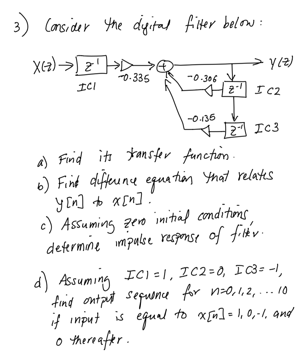 Solved 3 Consider the digital filter below : X(z) z' > 712) | Chegg.com