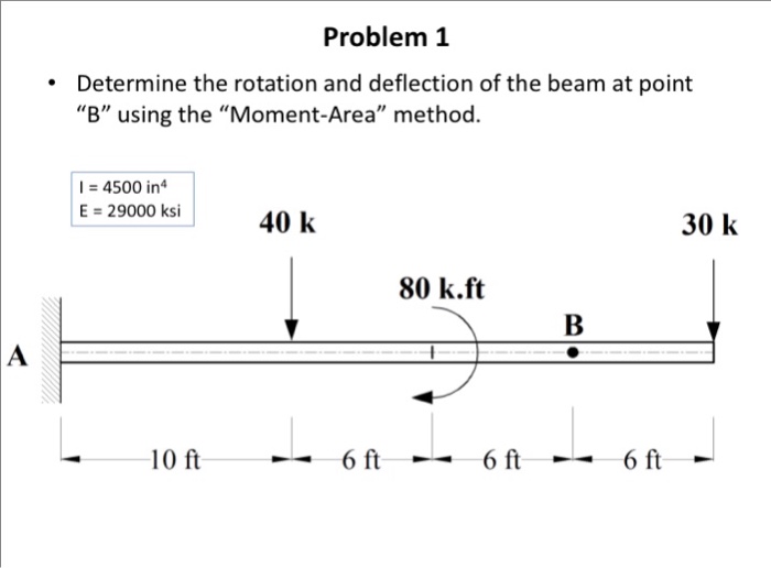 Solved Determine the rotation and deflection of the beam at | Chegg.com