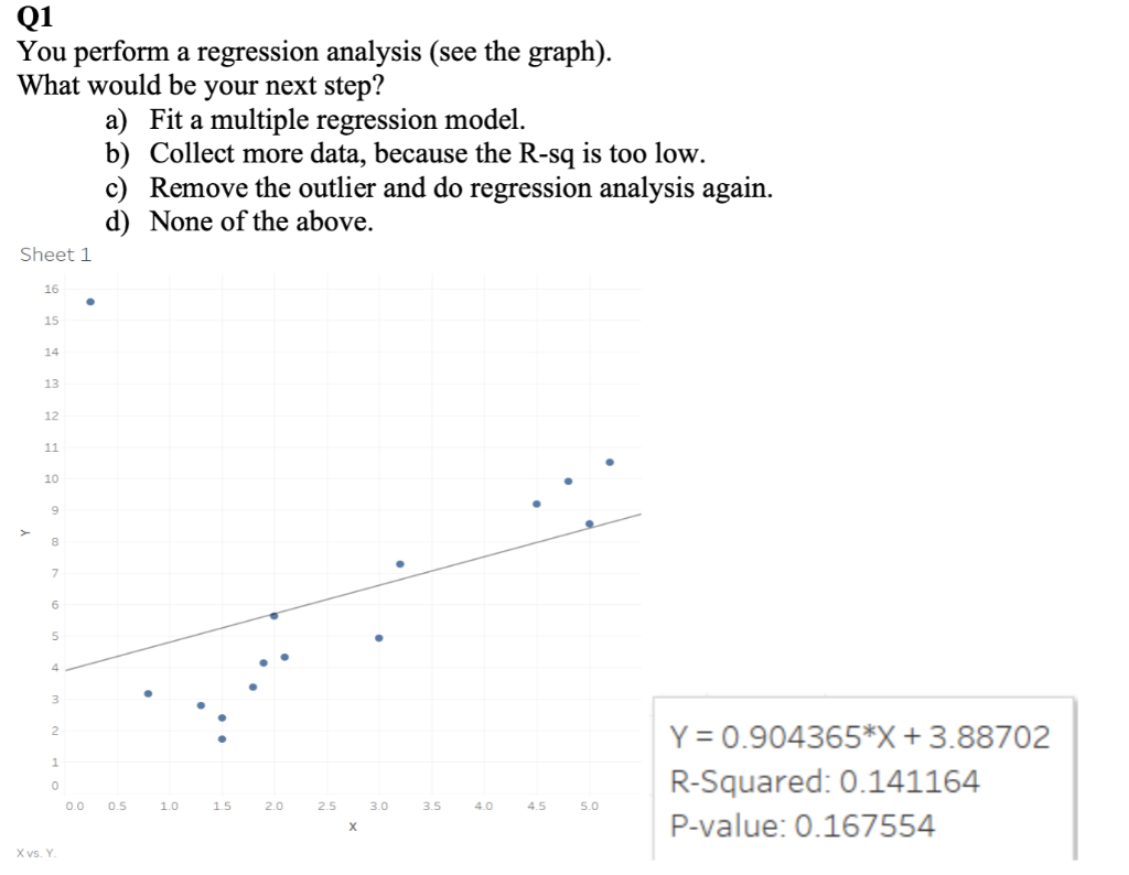 Solved Q1 You perform a regression analysis (see the graph). | Chegg.com