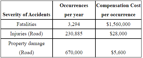 Upper Body Position During A Swerve On A Straight Road