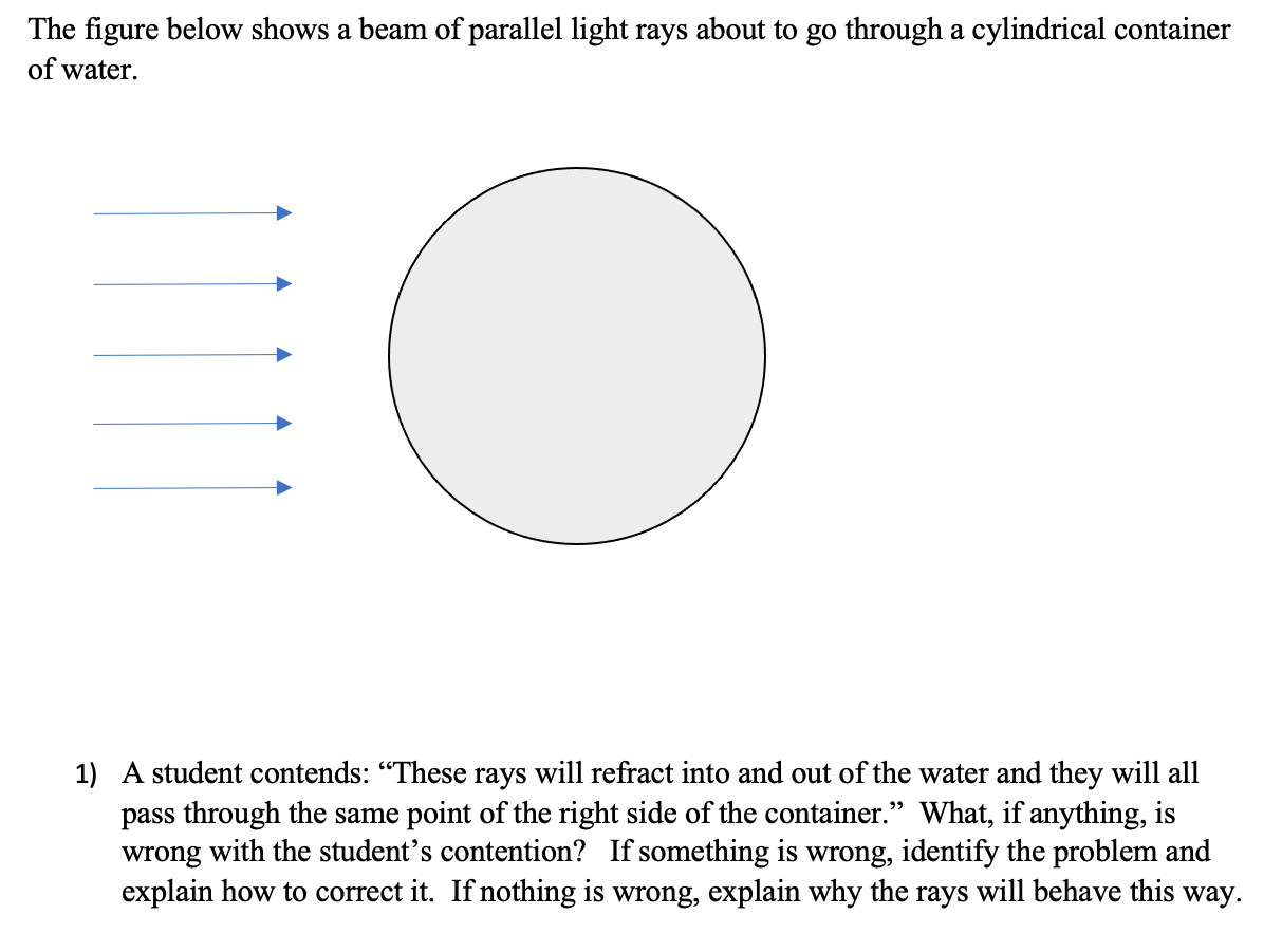 Solved The figure below shows a beam of parallel light rays
