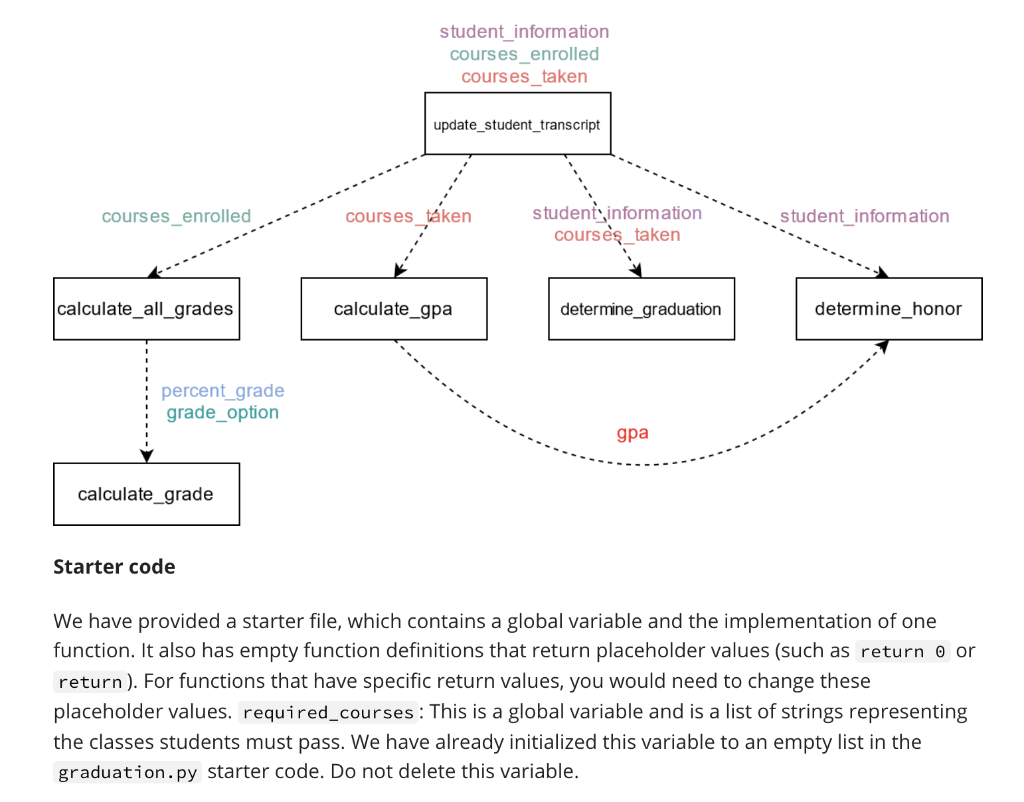 Solved Background In this programming assignment, you will | Chegg.com