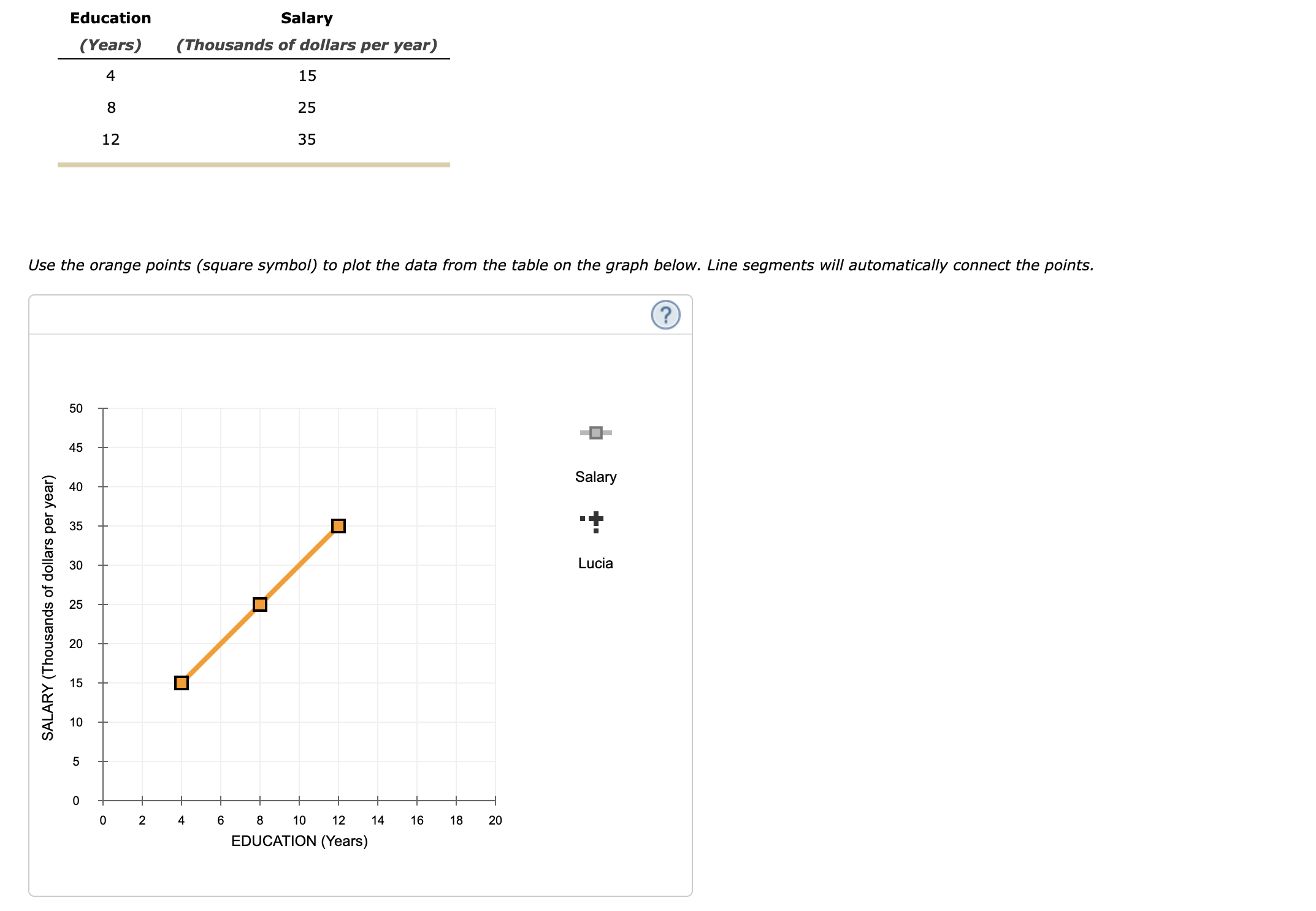 Solved Suppose Lucia Has 10 Years Of Education. Use The 