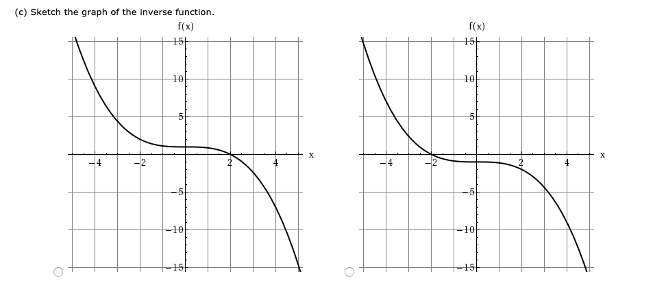 solved-given-the-graph-of-f-x-shown-answer-the-following-chegg