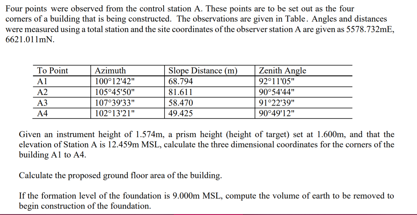 a) Treeline in the four study sites (N ¼ north, E ¼ east, W ¼ west, S